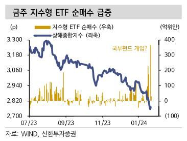 중국 지수형 ETF 순매수[신한투자증권 보고서 발췌]