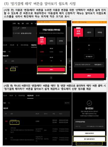 잘못된 계층구조 시정사례[공정위 제공. DB 및 재판매 금지]