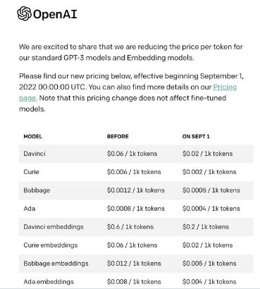 오픈AI가 GPT-3 API 가격을 대폭 내린 새 가격 정책을 시행한다. (사진 : 오픈AI)