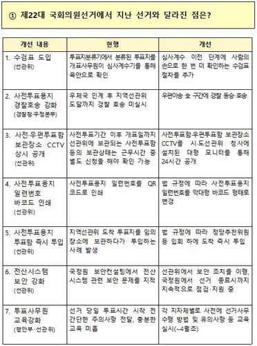 [법무부·행정안전부 제공. 재판매 및 DB 금지]