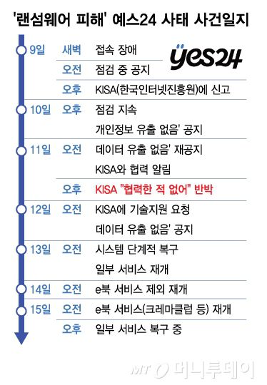 /그래픽 = 김다나 디자인기자