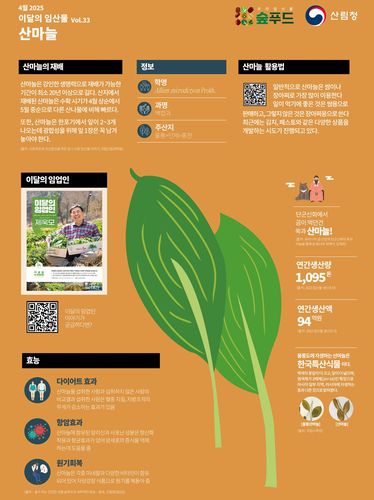 4월 이달의 임산물 '산마을'[산림청 제공. 재판매 및 DB 금지]