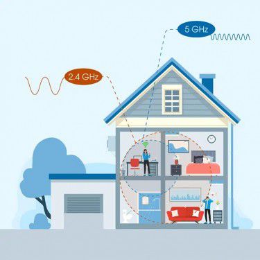 와이파이 주파수는 사용 환경을 고려해서 선택하는 게 좋아요. / 출처: Leadsrating