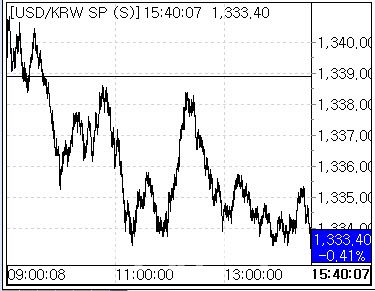 23일 환율 흐름. (사진=마켓포인트)