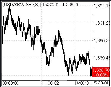 26일 환율 흐름. (사진=마켓포인트)