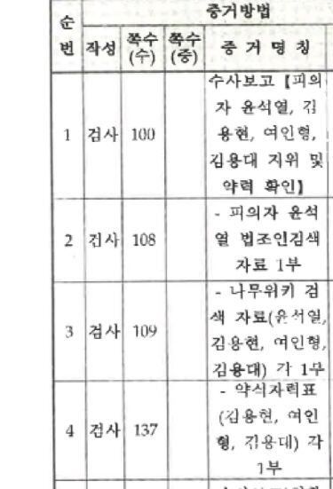 윤석열 전 대통령의 일반이적죄 증거기록 목록으로 추정되는 문서. /김계리 변호사 페이스북