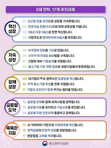 중소기업 도약 전략 [중소벤처기업부 제공. 재판매 및 DB 금지]