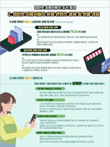 앱마켓 이용자들이 꼽은 불편함[방통위 제공. 재판매 및 DB 금지]