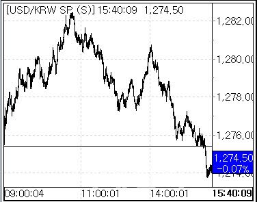 26일 환율 흐름 (사진=마켓포인트)