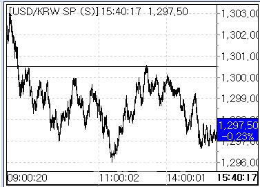 23일 환율 흐름. (사진=마켓포인트)