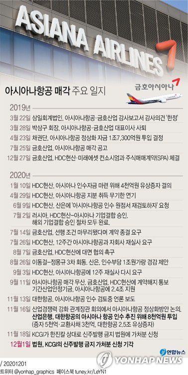 [그래픽] 아사아니항공 매각 주요 일지(서울=연합뉴스) 박영석 기자 = zeroground@yna.co.kr