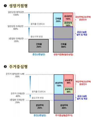 민간 도심복합개발사업 공공기여 관련 예시. [송재혁 서울시의원실 제공]
