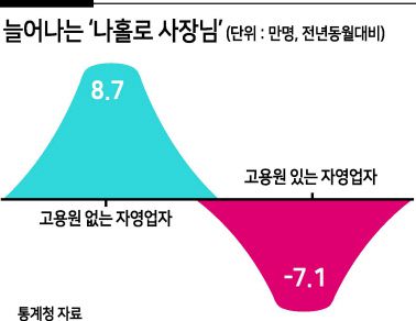 #. 청주에 위치한 한 한정식 집엔 직원들과 함께 무인 서빙기계 두 대가 움직이고 있었다. 단품으로 추가 주문한 메뉴는 선반에 실려 나왔고, 음식을 받은 뒤 확인 버튼을 누르자 주방으로 돌아갔다. 일반적인 저녁 때가 지난 시간에도 사람이 가득 찬 식당에 직원은 둘 뿐이었다.