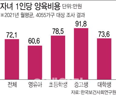 (그래픽=김일환 기자)