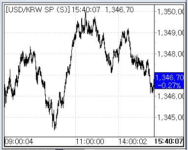 8월 30일 환율 흐름(출처: 서울외국환중개)