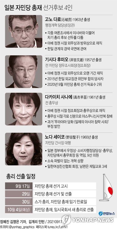 [그래픽] 일본 자민당 총재 선거후보 4인(서울=연합뉴스) 김영은 기자 = 0eun@yna.co.kr