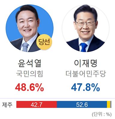 다음 화면 캡처