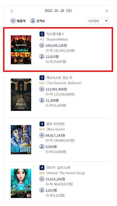 영화관입장권 통합전산망 캡쳐. 사진=올스타엔터테인먼트