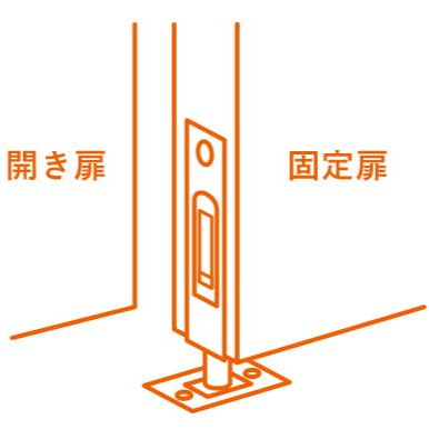 즐거운 일본어 시간이다. 아교도시는 철문 측면에 매립해 바닥의 구멍에 고정하는 잠금장치다. 주로 사무실 등 상업용 건물 방화문 등에 쓰인다. [사진 출처=주식회사 클루트레인cluetrain]