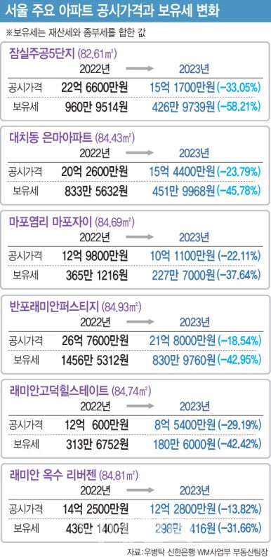 [그래픽=이데일리 문승용 기자]