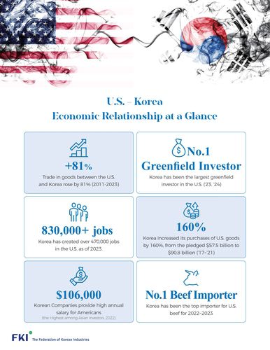 대미투자 홍보 전단[한국경제인협회 제공. 재판매 및 DB 금지]