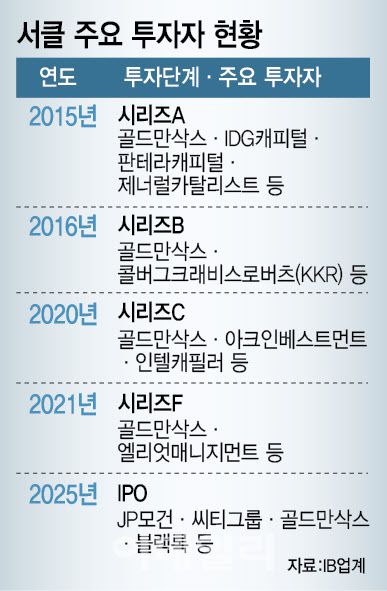 [표=이데일리 이미나 기자]