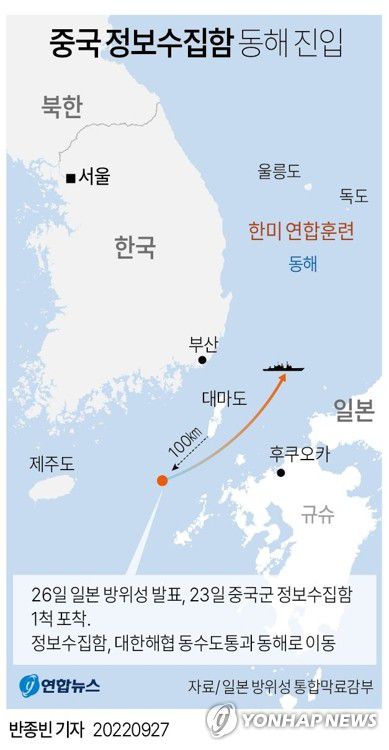 [그래픽] 중국 정보수집함 동해 진입(서울=연합뉴스) 반종빈 기자 bjbin@yna.co.kr     페이스북 tuney.kr/LeYN1 트위터 @yonhap_graphics