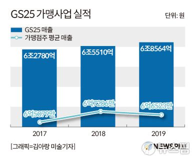 [서울=뉴스핌] 남라다 기자 = 2020.10.20 nrd8120@newspim.com