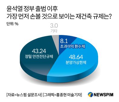 [서울=뉴스핌] 김성수 기자 = 2022.05.25 sungsoo@newspim.com