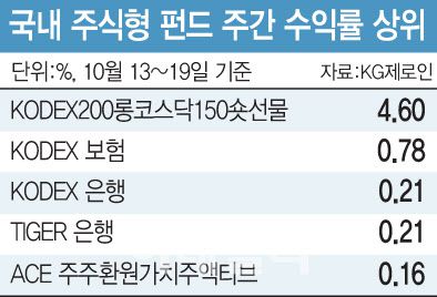 [이데일리 문승용 기자]