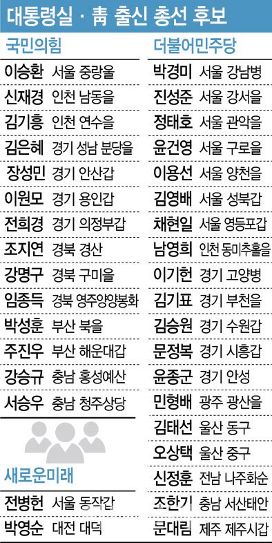 (그래픽=이데일리 이미나 기자)