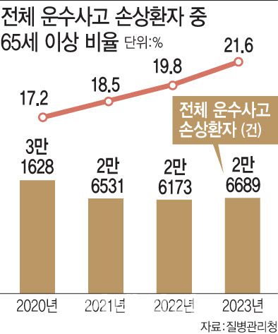 (그래픽=문승용 기자)