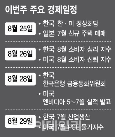 (그래픽=이데일리 이미나 기자)