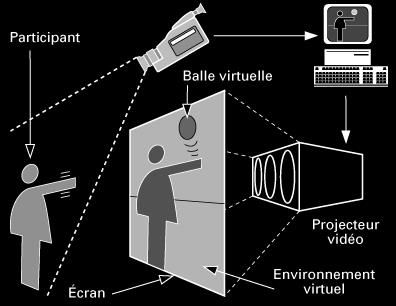 마이런 크루거의 '인공현실' 이미지사진 출처 : 마이런 크루거 홈페이지 캡처