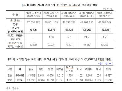 (자료 = 김미애 의원실 제공)