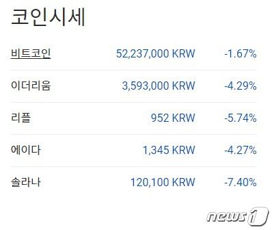 이 시각 현재 주요 암호화폐 국내시황 - 업비트 갈무리