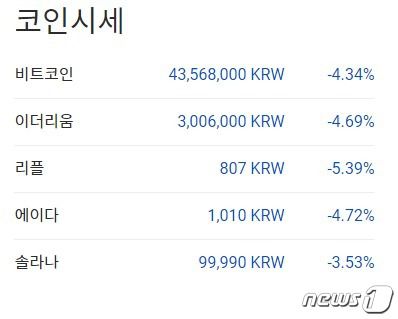 이 시각 현재 주요 암호화폐 국내 시황 - 업비트 갈무리