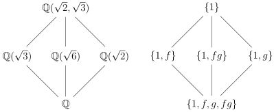 갈루아의 추상 수학 이론