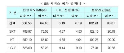 과기정통부 제공