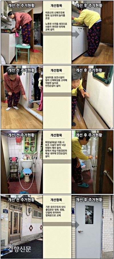 고령화 맞춤형 주거관리서비스 시행 전 후. 성북구 제공