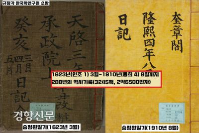 <승정원일기>는 전란과 반란, 화재 등으로 소실됐지만 불행 중 다행으로 1623년(인조1)3월부터 국권이 침탈된 1910년(융희 4) 8월까지 288년간의 기록이 남아있다. 전체 3245책에 글자만 2억4400만자에 이르는데, 이는 단일 서종으로 세계에서 가장 방대한 규모이다.|규장각한국학연구원 소장