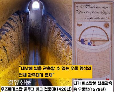 1428년 우즈베키스탄 사마르칸트 울루그 베그의 우물형 천문관측대와 1579년 터키 이스탄불 천문대 부속건물로 건축된 주간 천체관측용 우물탑 그림. 우물형 천문대가 카메라 옵스큐라의 역할을 하여 주간에도 별을 관측할 수 있게 한다.