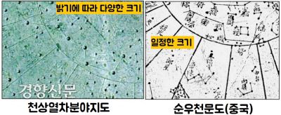 ‘천상열차분야지도’의 독자성을 짐작할 수 있는 가장 뚜렷한 요소가 있다. 별을 새길 때 실제 밝기에 따라 구멍의 크기와 깊이를 다르게 했다는 것이다. 즉 밝은 별은 크게, 희미한 별은 작게 그렸다.|최고은·양홍진·안영숙 등 한국천문연구원 고천문연구그룹 제공