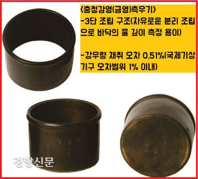 측우기의 채취오차는 0.51%로 국제기상기구(WMO)의 허용측정오차(1%)를 안정적으로 충족시켰다.또 물의 깊이를 쉽게 측정하기위해 3단 조립식으로 제작했다.|이하상의 <기후에 대한 조선의 도전, 측우기>, 소와당, 2012에서