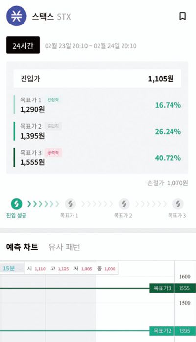 AI 시세 예측 앱 ‘코싸인’이 서비스 중인 ‘차트 유사 패턴’ 화면. (랩투아이 제공)