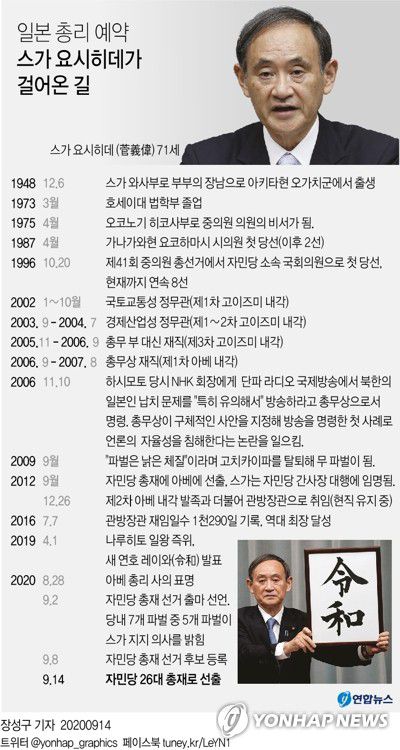 [그래픽] 일본 총리 예약 스가 요시히데가 걸어온 길
