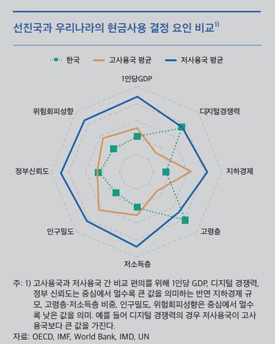 현금사용 결정 요인[한국은행 제공. 재판매 및 DB 금지]