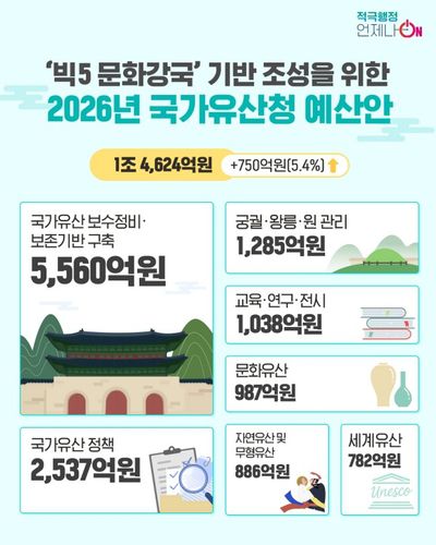 2026년 국가유산청 예산안 설명 [국가유산청 제공. 재판매 및 DB 금지]
