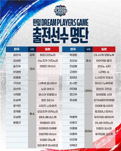 한일 DPG 출전 명단[FSE 제공. 재판매 및 DB 금지]