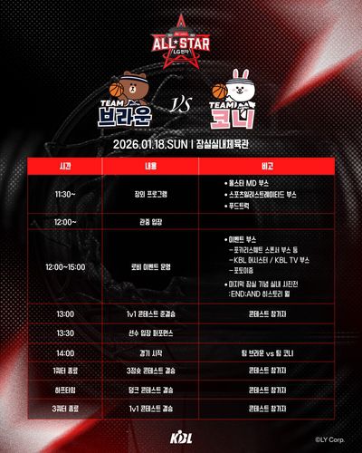 팀 브라운과 팀 코니가 맞붙는 2025-2026 프로농구 올스타전[KBL 제공. 재판매 및 DB 금지]